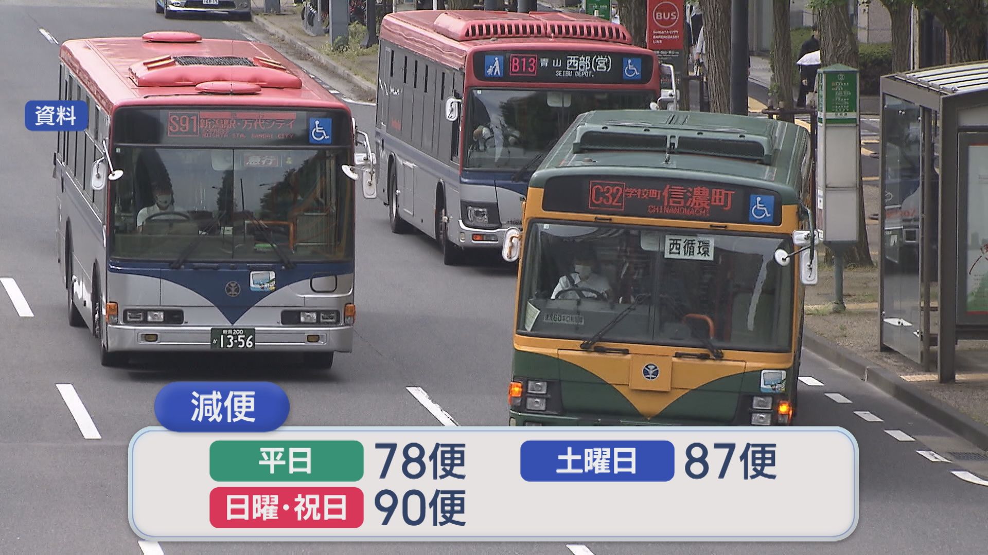 31路線で減便 利用客が多い時間帯も対象、新潟交通が3月29日からダイヤ改正【新潟】 2026年03月04日(水)