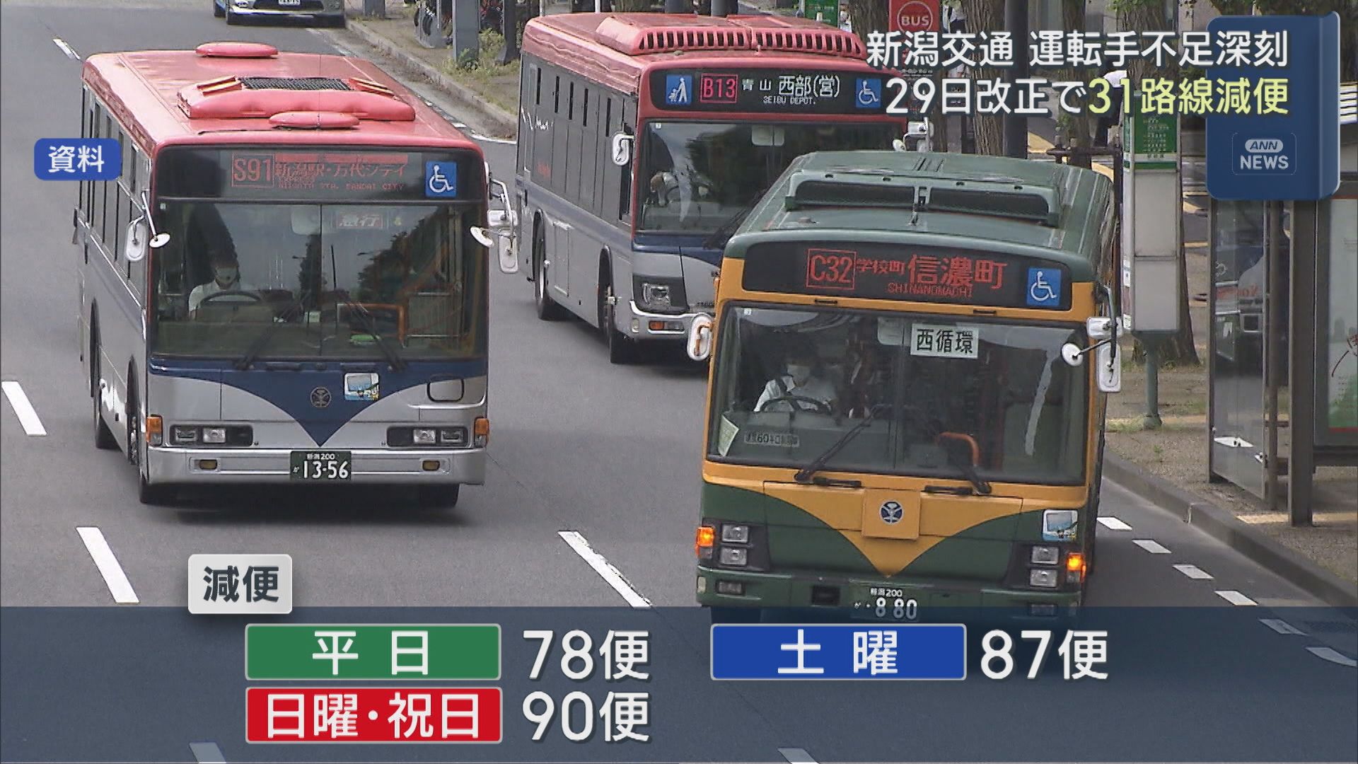 31路線で減便 利用客が多い時間帯も対象、新潟交通が3月29日からダイヤ改正【新潟】 2026年03月04日(水)