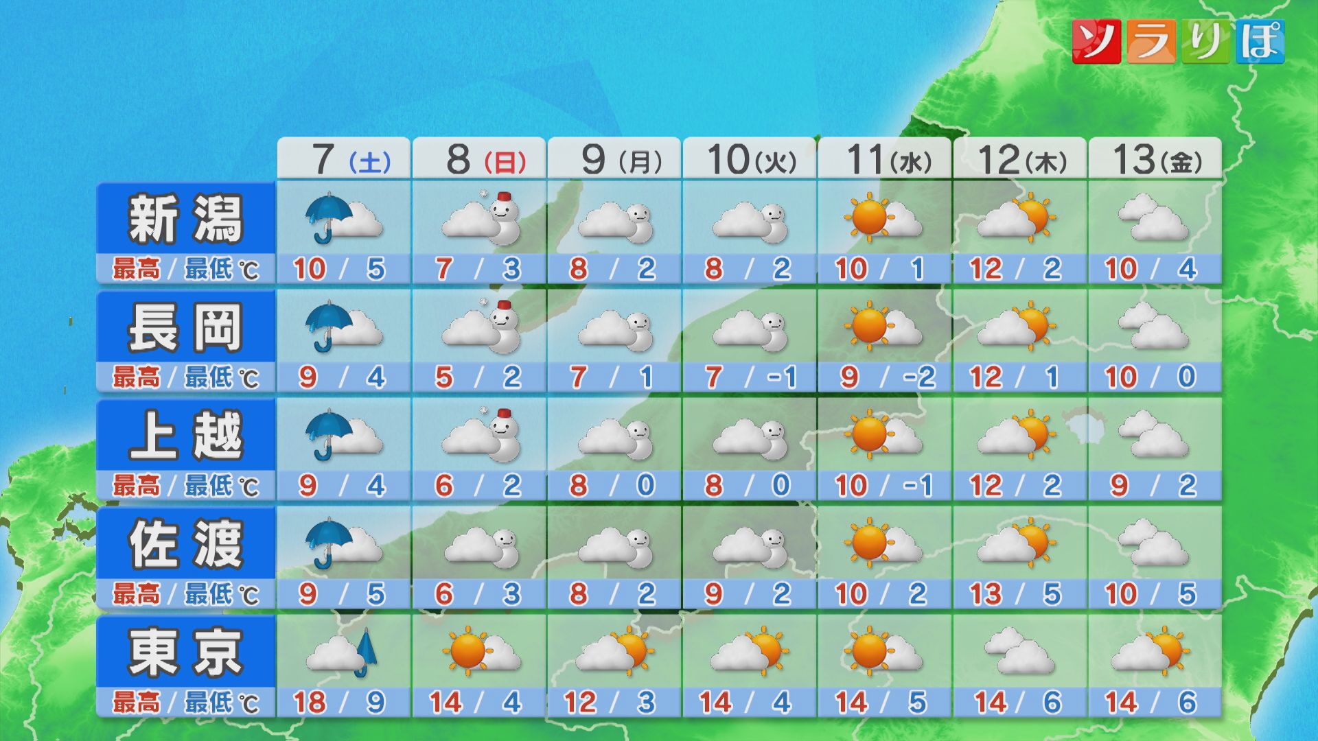 日曜から週明け火曜にかけて各地で雪が降りやすい、路面状況に注意を【これからの天気(3月6日18時40分現在)｜新潟】 2026年03月06日(金)