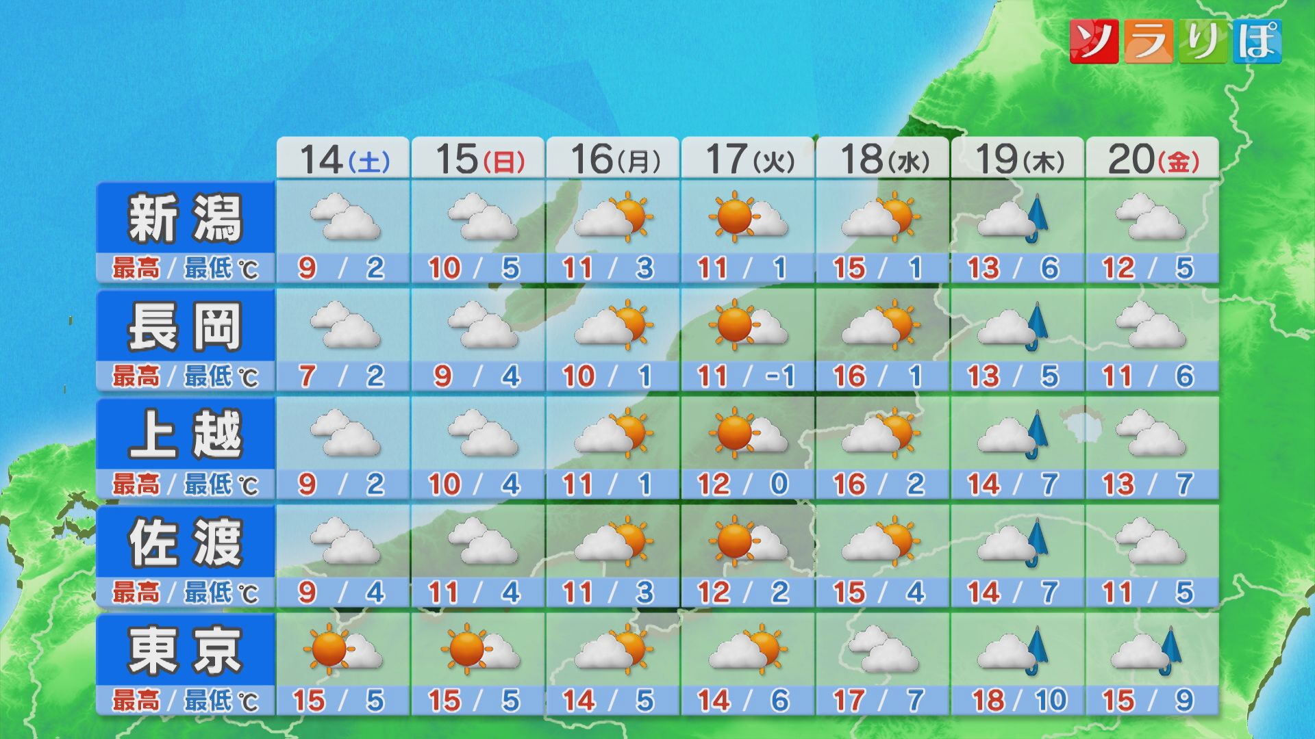 土曜も空気冷たくスッキリしない天気に、傘を忘れずに【これからの天気(3月13日18時40分現在)｜新潟】 2026年03月13日(金)