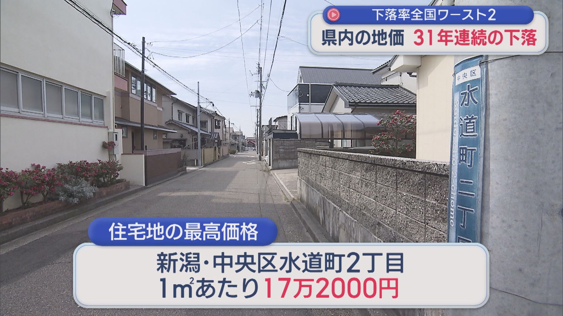 県内の平均地価は31年連続の下落、下落率は全国ワースト2【新潟】 2026年03月18日(水)