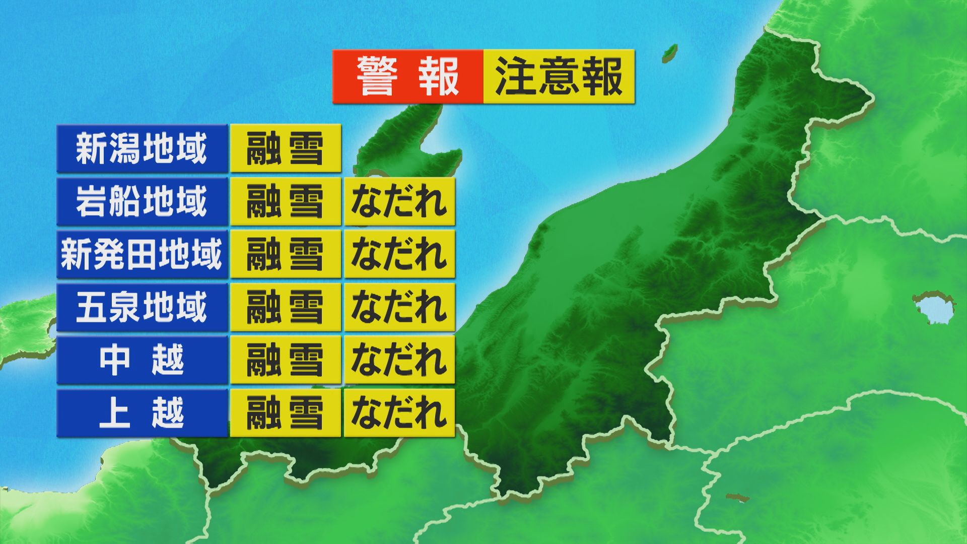 今年はじめて20℃を超えのところも、午後も暖かな日差しが降り注ぐ【これからの天気(3月30日11時40分現在)｜新潟】 2026年03月30日(月)
