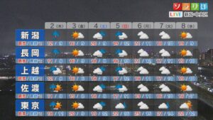 2日は冷たい雨に 3日は晴れて暖かく、土日は？【これからの天気(4月1日18時40分現在)｜新潟】 2026年04月01日(水)