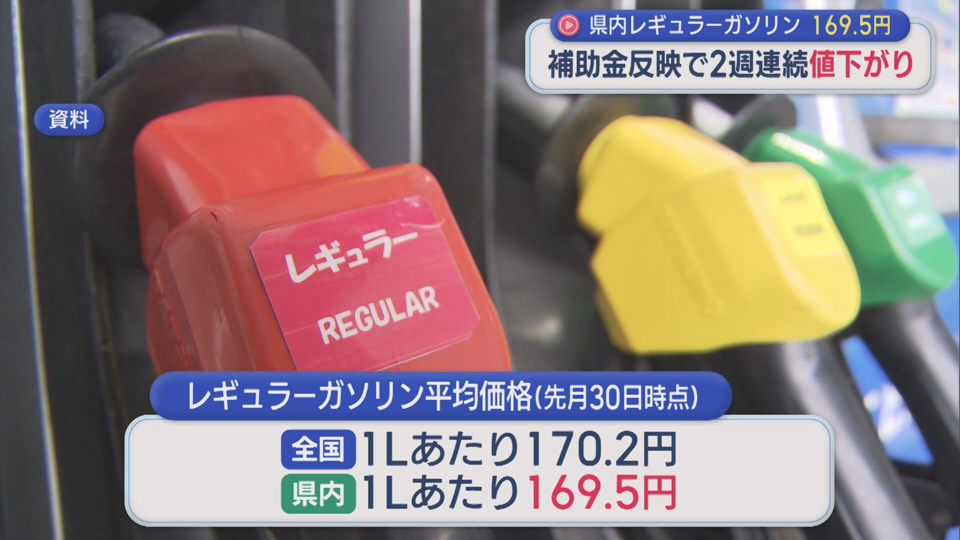 レギュラーガソリン 補助金反映で2週連続の値下がり、県内の平均価格169.5円【新潟】
