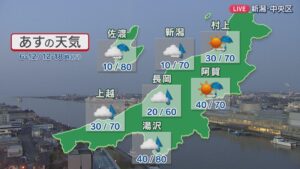 土曜は各地で昼過ぎから夕方にかけて雨に、風も次第に強まりそう【これからの天気(4月3日18時20分現在)｜新潟】 2026年04月03日(金)