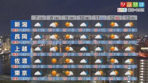 つぎの晴れはいつ？7日は各地で冷たい雨に【これからの天気(4月6日18時40分現在)｜新潟】 2026年04月06日(月)