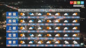 9日は朝晩と日中の寒暖差が大きくなりそう 服装で調整を【これからの天気(4月8日18時40分現在)｜新潟】 2026年04月08日(水)