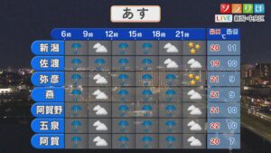 10日は雨が強まる時間も、週末のお出かけは日曜がオススメ【これからの天気(4月9日18時40分現在)｜新潟】 2026年04月09日(木)