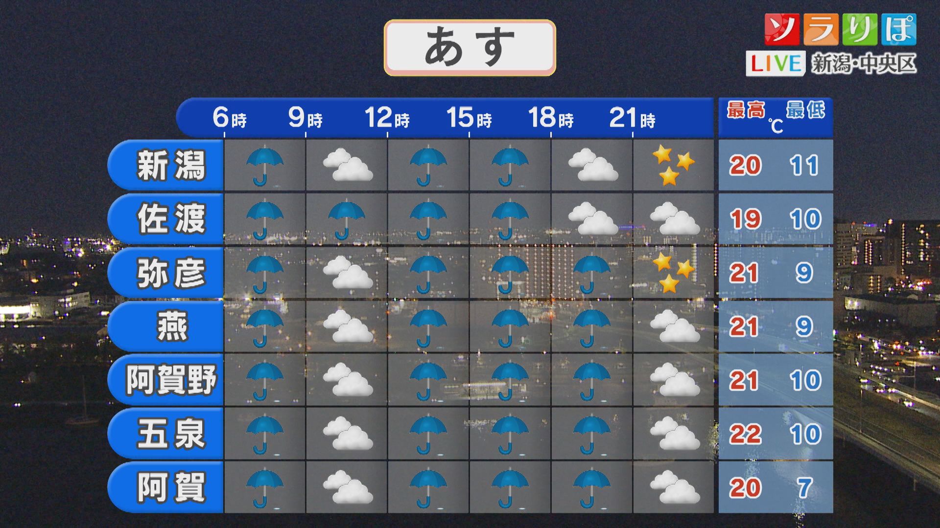 10日は雨が強まる時間も、週末のお出かけは日曜がオススメ【これからの天気(4月9日18時40分現在)｜新潟】