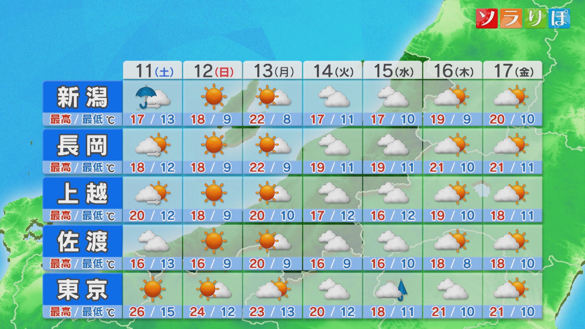 土曜は傘は必要になりそう、日曜はおおむね晴れ 日中は過ごしやすい気温に【これからの天気(4月10日18時40分現在)｜新潟】 2026年04月10日(金)