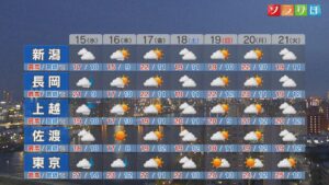 週後半は天気・気温ともコロコロ変わりそう【これからの天気(4月14日18時40分現在)｜新潟】 2026年04月14日(火)