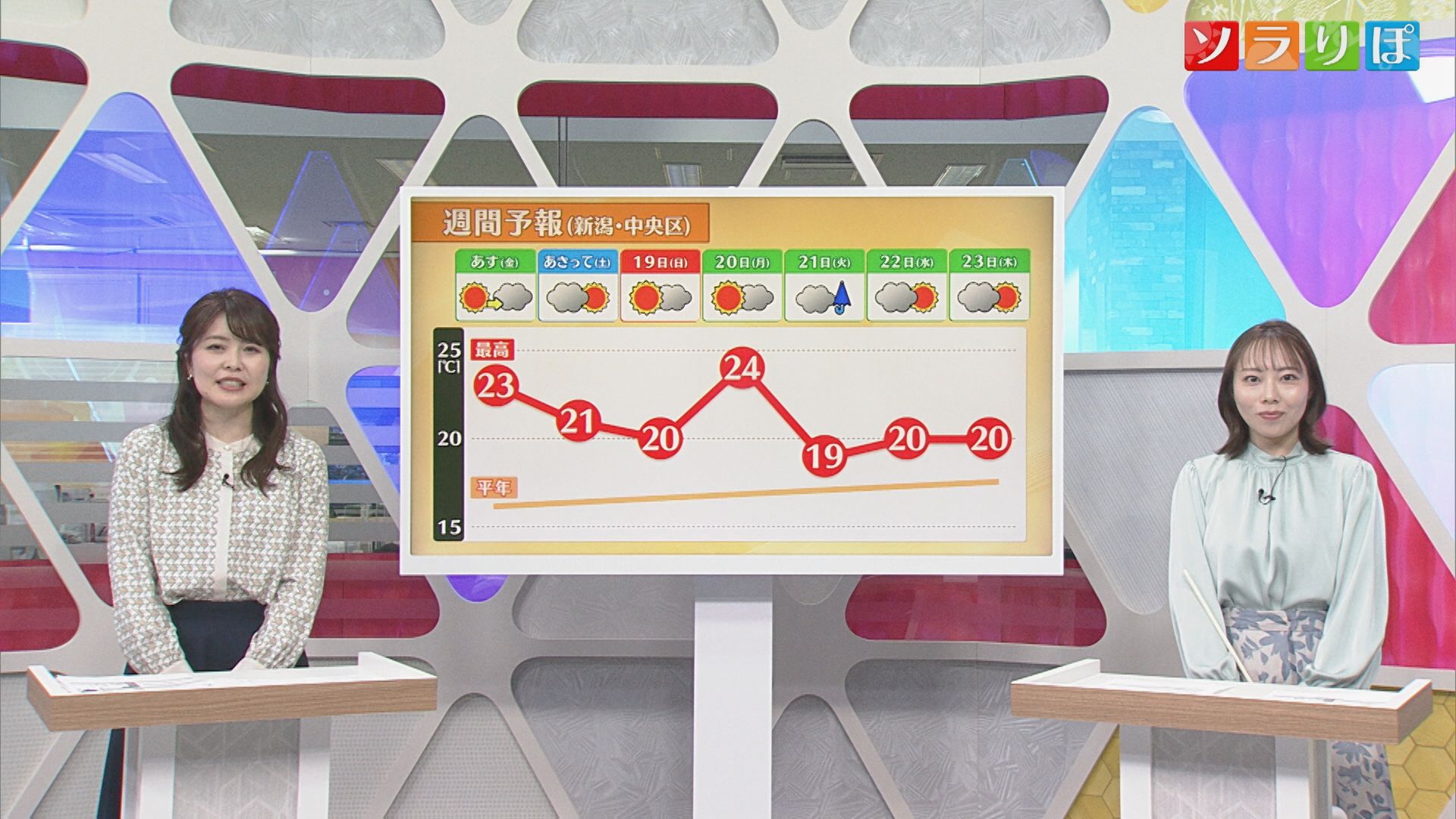 17日は気温が急上昇 22℃前後まで上がるところ多い、汗ばむ陽気に【気象予報士が解説｜新潟】 2026年04月16日(木)