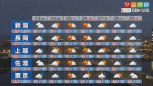 23日は次第に雨の範囲広がりそう、土日はお出かけ日和に【これからの天気(4月22日18時40分現在)｜新潟】 2026年04月22日(水)