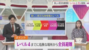 【特集】避難のタイミングは「色とレベル」で判断：どう変わる？防災気象情報①【新潟】 2026年04月28日(火)