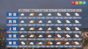 29日はスッキリしない天気＆気温が急降下･･･寒暖差で体調をくずさないように注意を【これからの天気(4月28日18時40分現在)｜新潟】 2026年04月28日(火)
