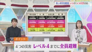 【どう変わる？防災気象情報②】4つの災害(河川氾濫・大雨・土砂災害・高潮)レベル4までに全員避難【新潟】 2026年04月29日(水)