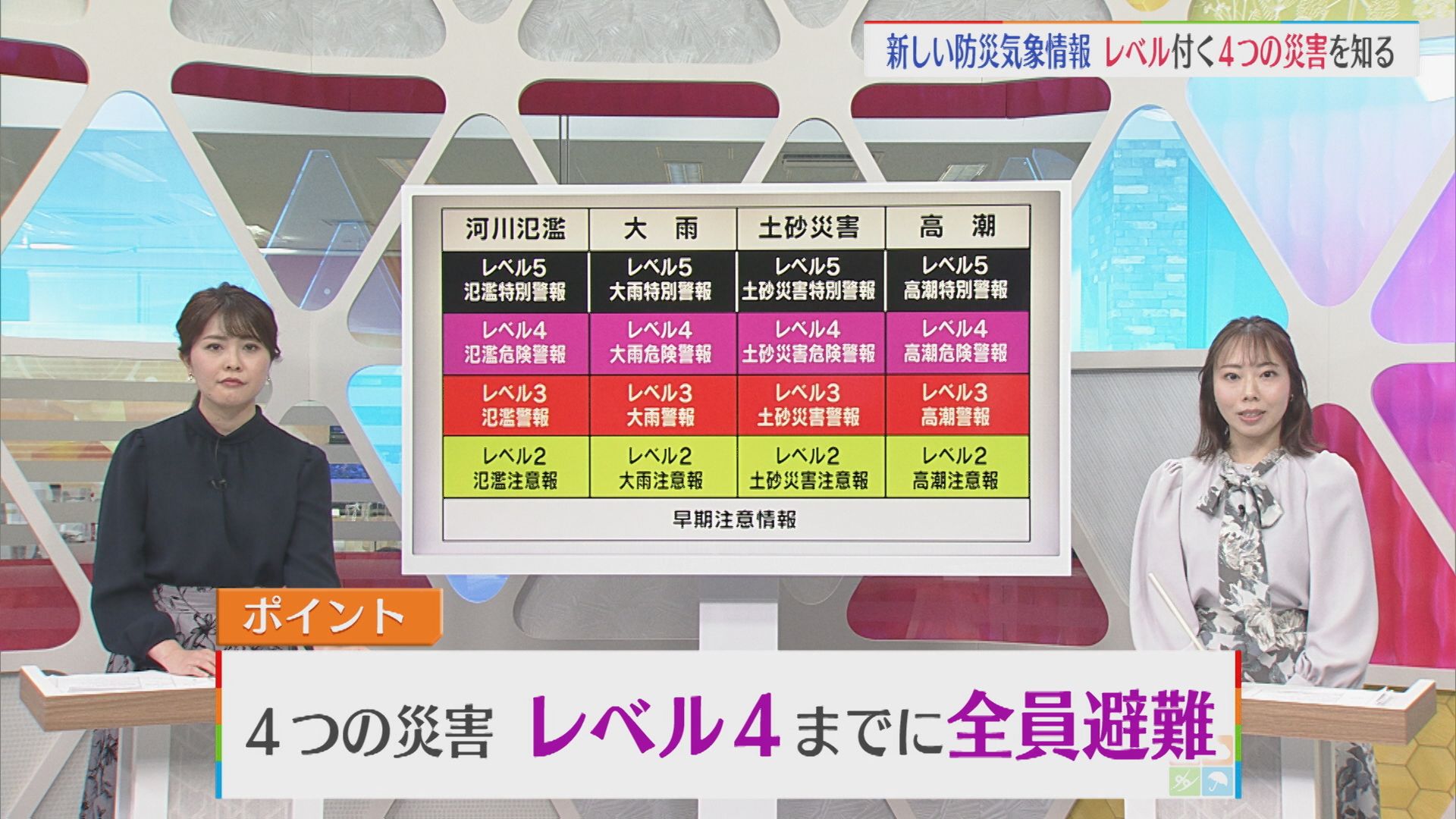 【どう変わる？防災気象情報②】4つの災害(河川氾濫・大雨・土砂災害・高潮)レベル4までに全員避難【新潟】