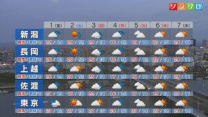 GWは太陽もお休み･･･5月1日は嵐のような天気になるところも【これからの天気(4月30日18時40分現在)｜新潟】 2026年04月30日(木)