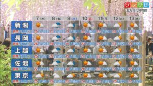 7日は朝晩と日中の寒暖差が大きくなりそう、服装で調整を【これからの天気(5月6日18時40分現在)｜新潟】 2026年05月06日(水)