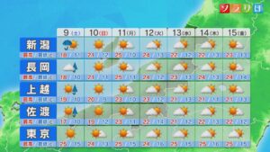 9日(土)日中も 急な強い雨・落雷に注意、風の強い状態も続きそう【これからの天気(5月8日18時40分現在)｜新潟】 2026年05月08日(金)