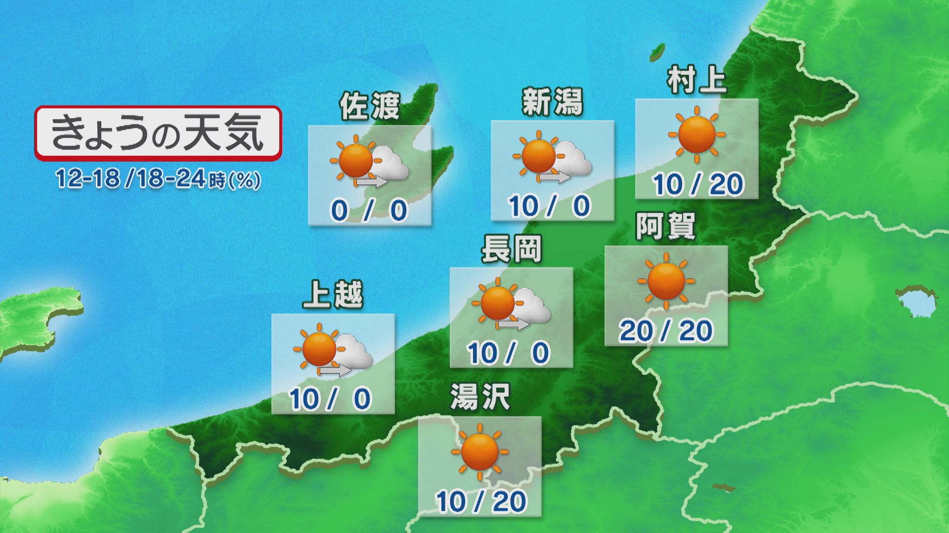 夜は雲が広がるが 天気のくずれはなさそう【これからの天気(5月14日11時40分現在)｜新潟】 2026年05月14日(木)