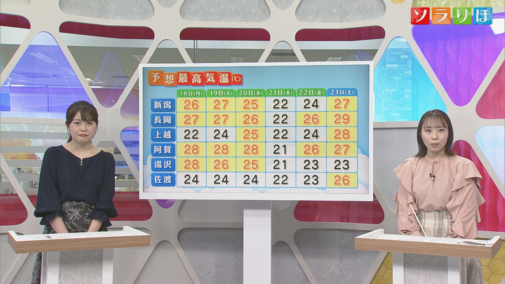 いよいよ本格的な暑さに･･･来週は一段と暑く、雨が強まる日も【気象予報士が解説｜新潟】