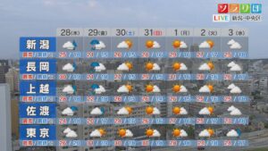 土日は天気回復し各地ムシ暑くなりそう、来週は？【これからの天気(5月27日18時40分現在)｜新潟】 2026年05月27日(水)