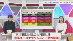 もっとも大きな変更点「河川氾濫」を詳しく：新しい防災気象情報が運用開始【気象予報士が解説｜新潟】 2026年05月28日(木)