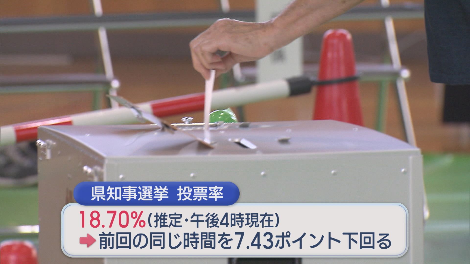 【県知事選挙】午後4時現在の推定投票率は18.70%、前回を下回る数字で推移【新潟】