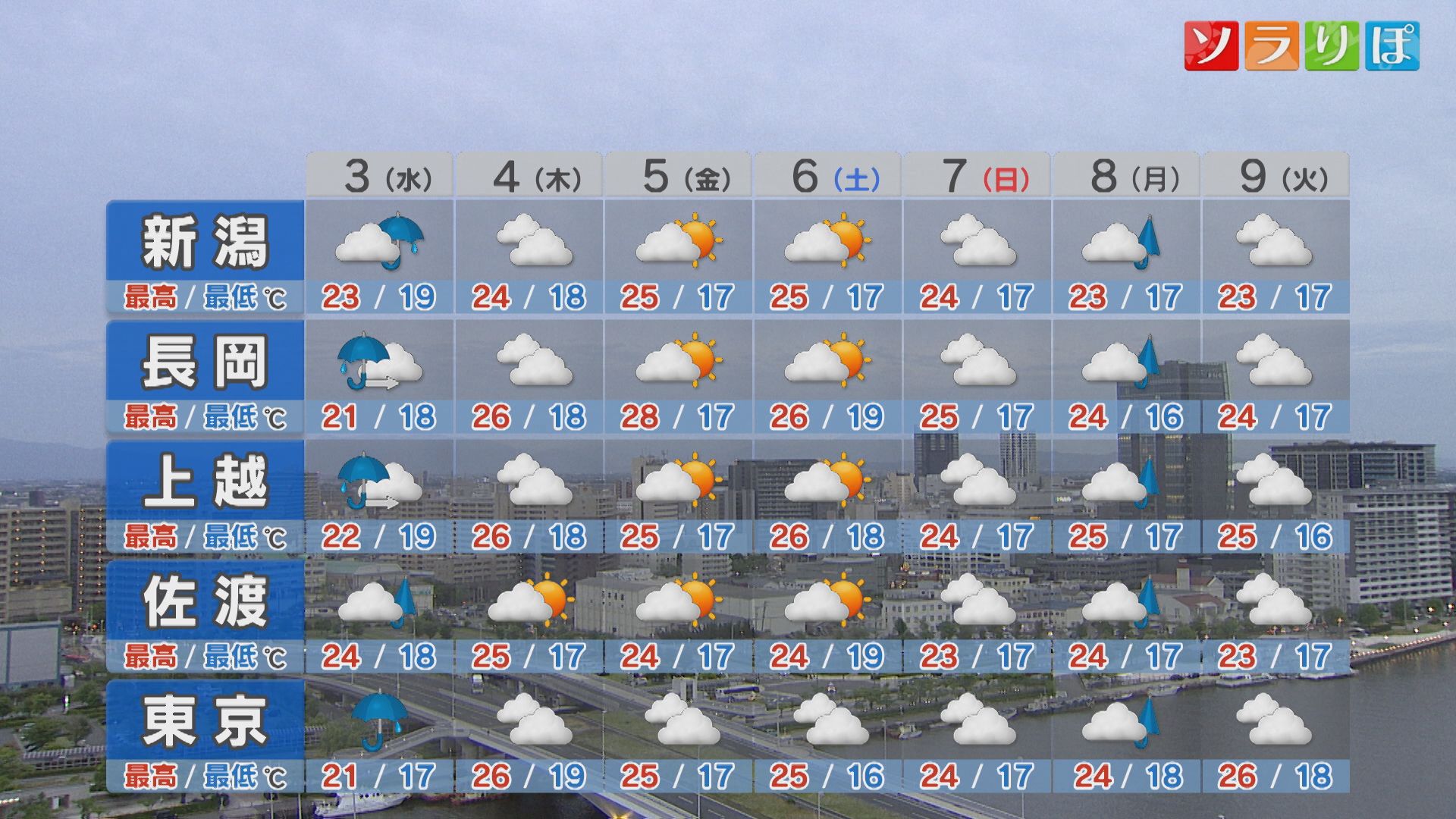 3日は横殴りの雨に注意を、次の晴れはいつ？【これからの天気(6月2日18時40分現在)｜新潟】 2026年06月02日(火)