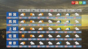 4日は暑さが復活するところも、週末の天気は？【これからの天気(6月3日18時40分現在)｜新潟】 2026年06月03日(水)