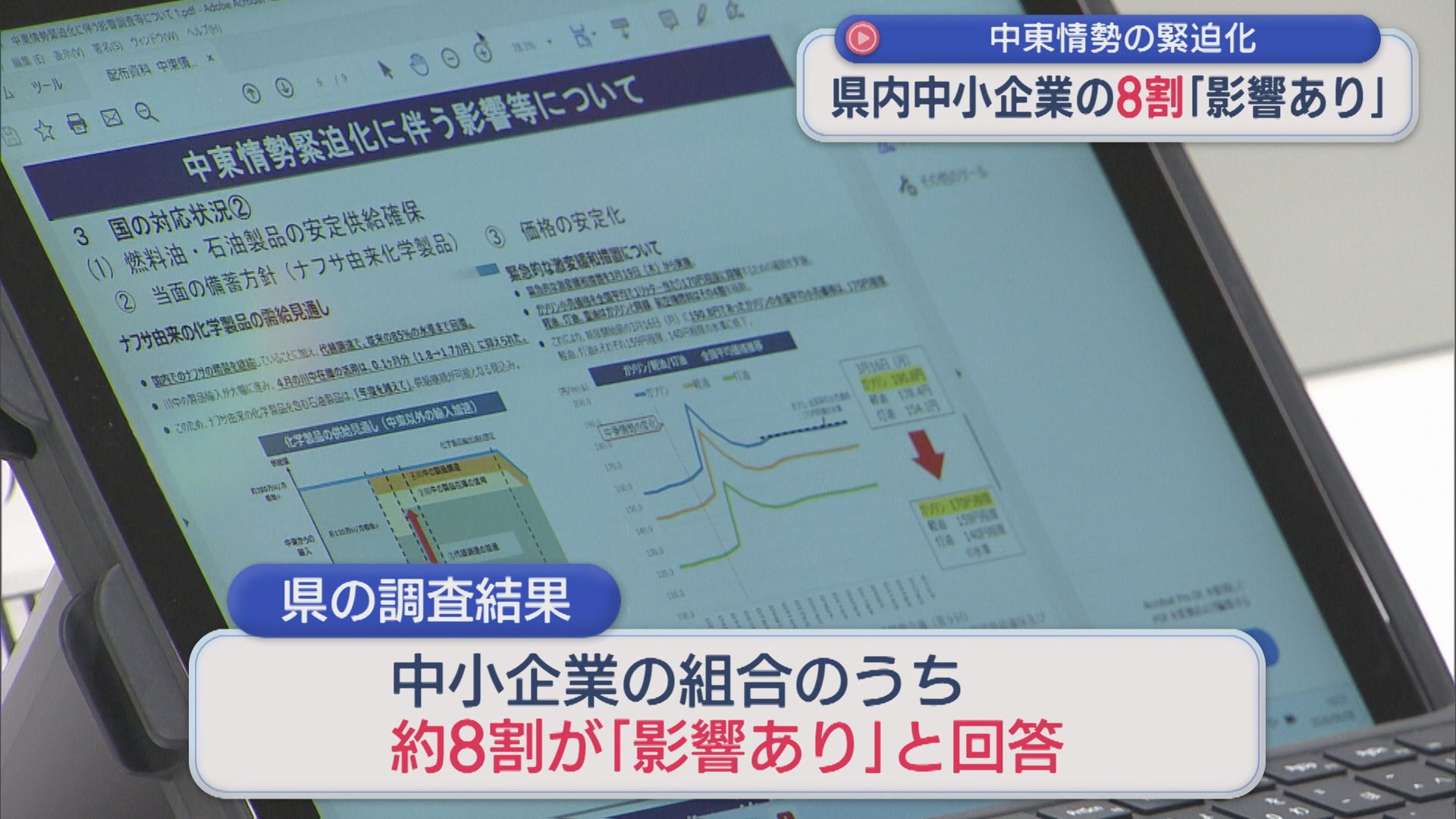県内中小企業の8割「影響あり」中東情勢の緊迫化、県は相談窓口を強化【新潟】