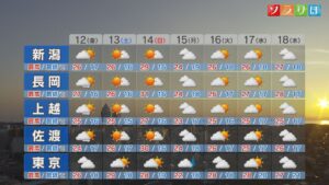 12日は天気の急変に注意を、土日の天気は？【これからの天気(6月11日18時40分現在)｜新潟】 2026年06月11日(木)