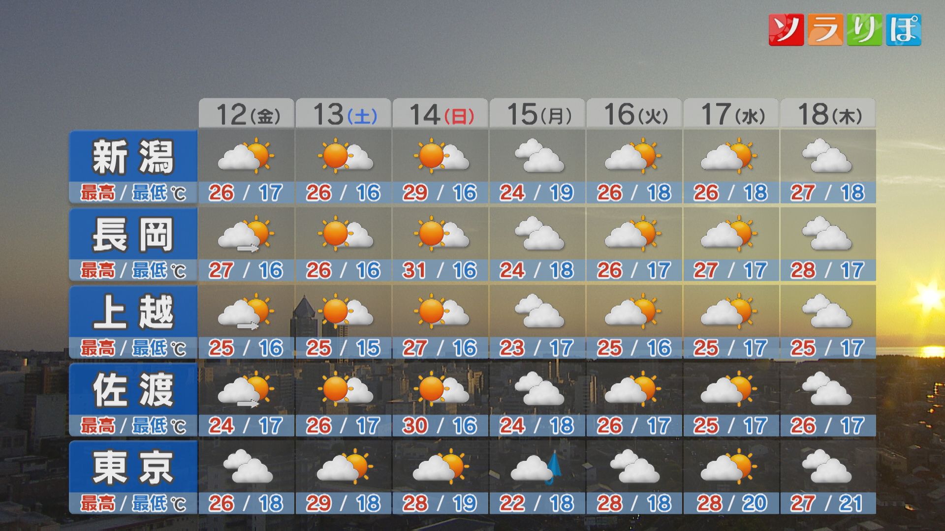 12日は天気の急変に注意を、土日の天気は？【これからの天気(6月11日18時40分現在)｜新潟】