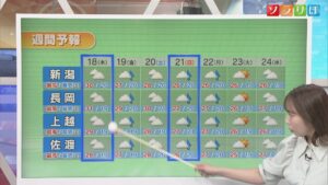 18日は大気が不安定･･･激しい雨や雷雨に注意を【気象予報士が解説｜新潟】 2026年06月17日(水)