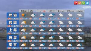 19日も朝晩は傘が必要なところがありそう、土日の天気は？【これからの天気(6月18日18時40分現在)｜新潟】 2026年06月18日(木)
