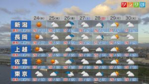 24日は暑さが増し夏らしさが復活しそう 熱中症対策を【これからの天気(6月23日18時40分現在)｜新潟】 2026年06月23日(火)