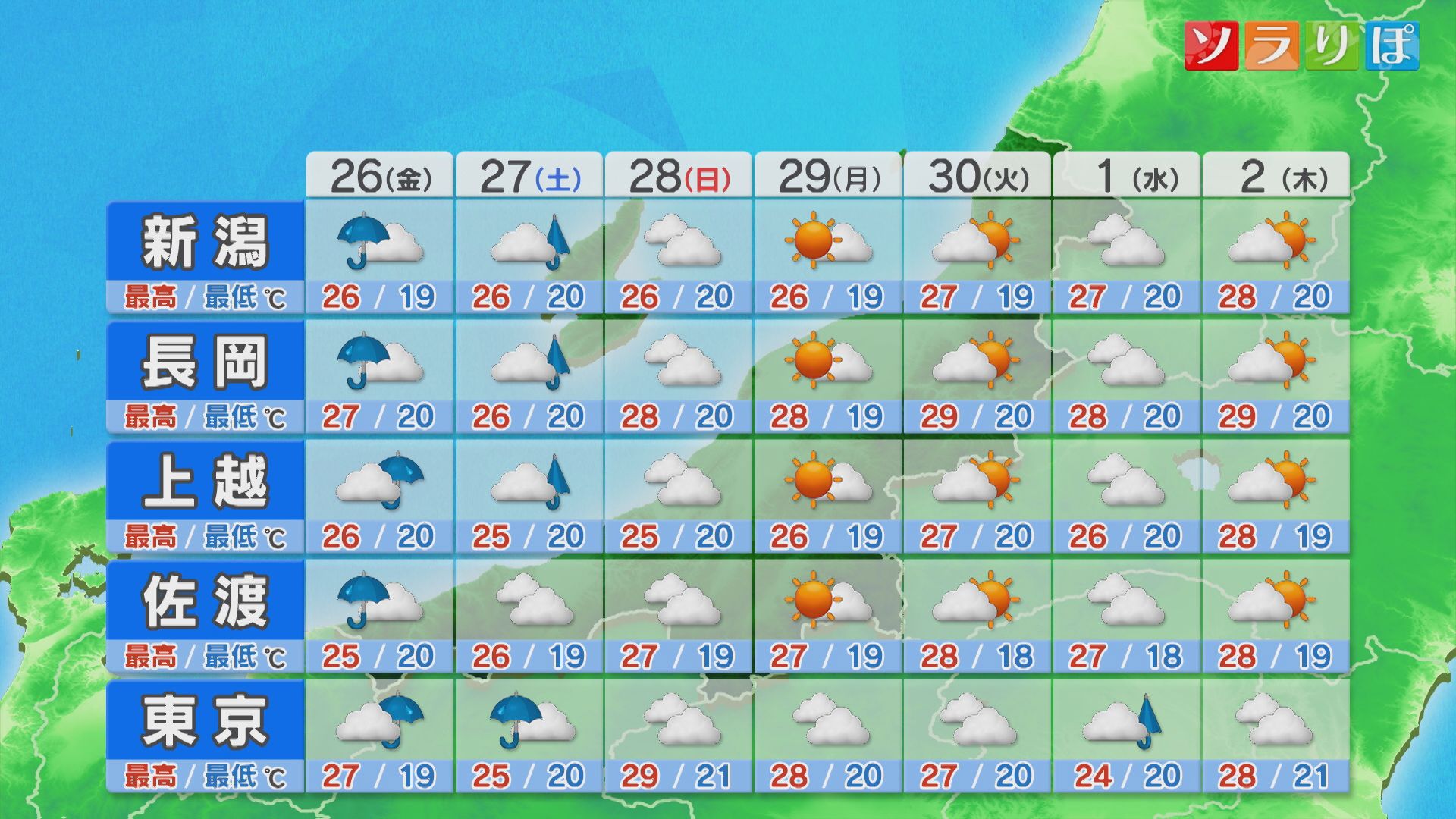 26日は所々で激しい雨が降りそう、道路の冠水などに注意を【これからの天気(6月25日18時40分現在)｜新潟】