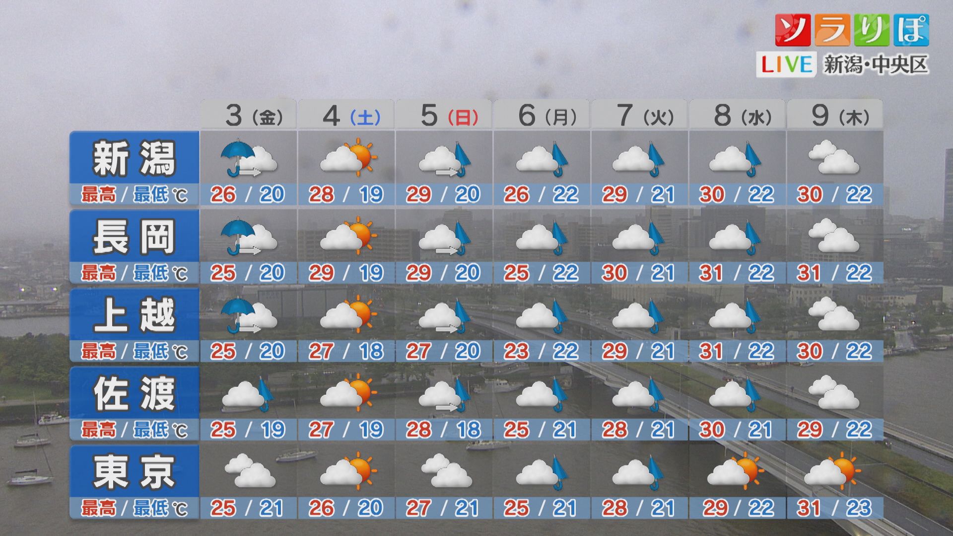 各地の詳しい天気：次の晴れ間はいつ？3日も雷雨のところがありそう【これからの天気(7月2日18時40分現在)｜新潟】 2026年07月02日(木)