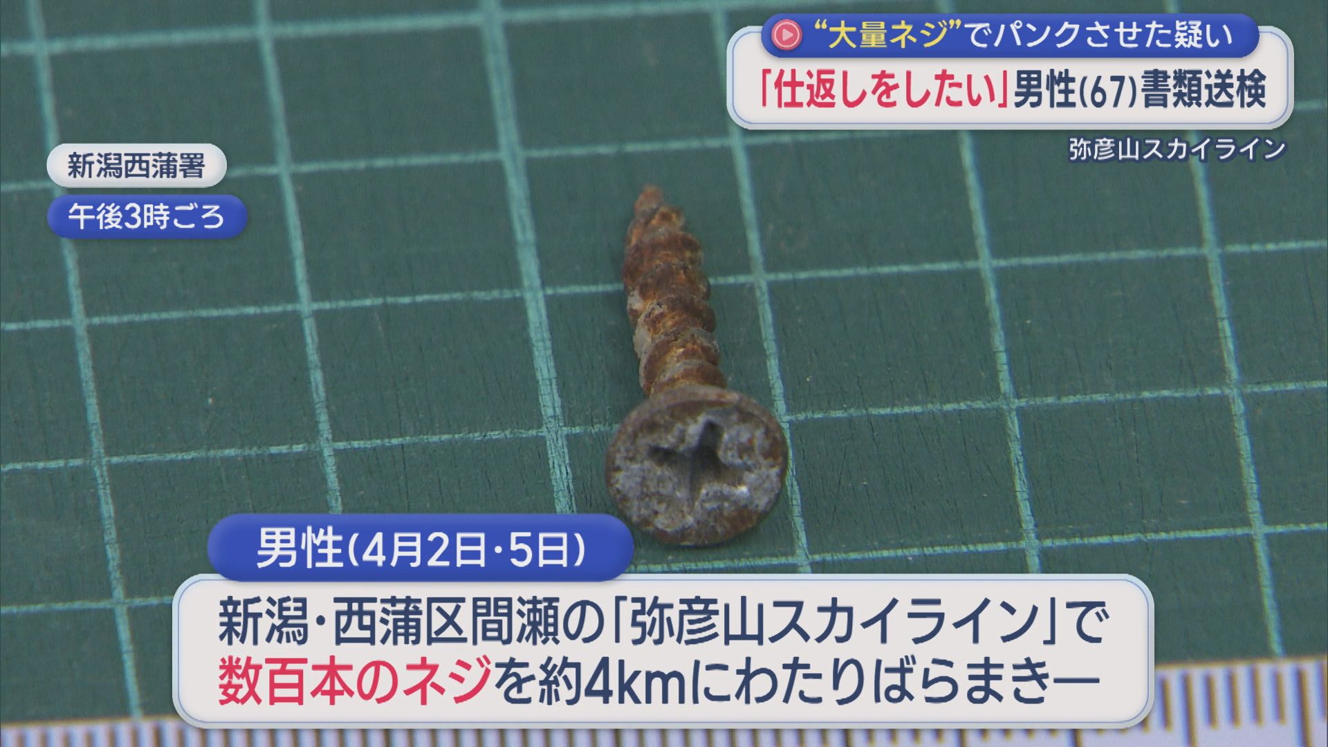 「仕返しをしたい」約4kmにわたりネジばらまきパンクさせた疑い 男性(67)を書類送検【新潟】 2026年07月03日(金)