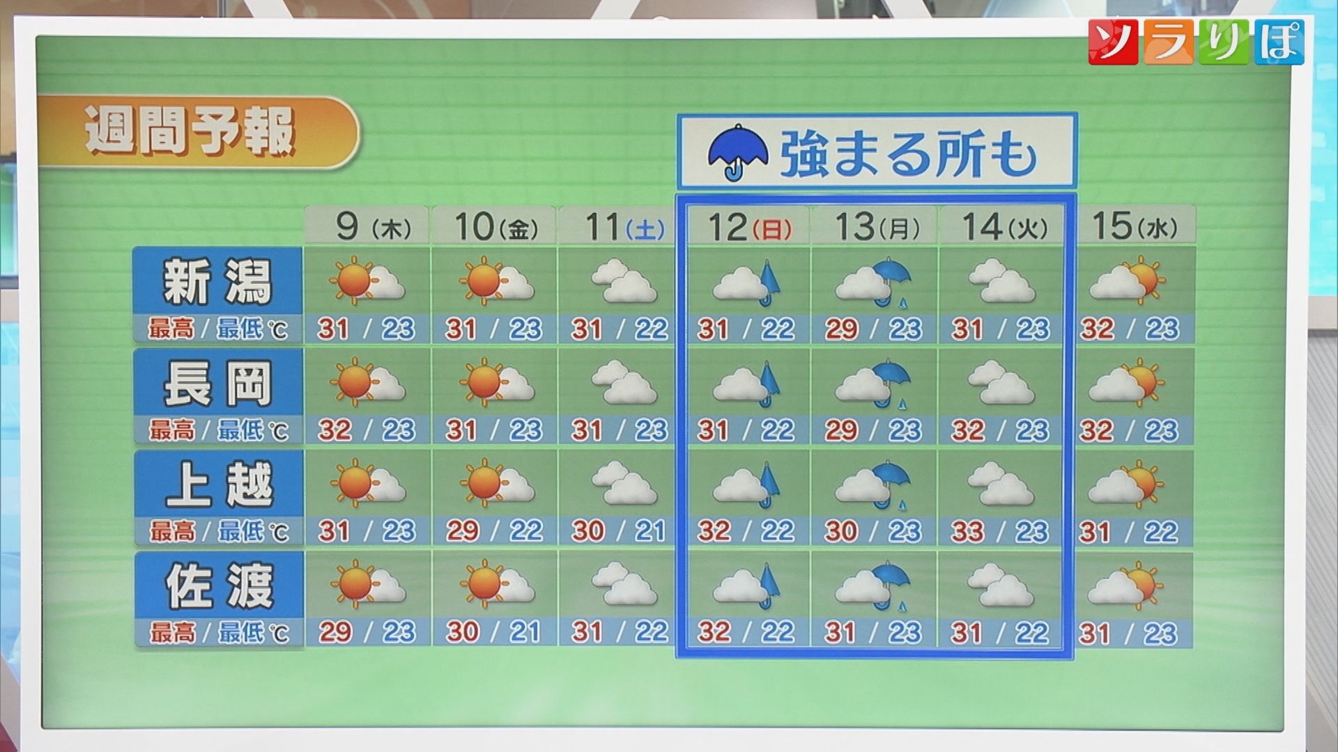 9日は山沿い中心に局地的な雷雨に注意、週末の天気は？【気象予報士が解説｜新潟】