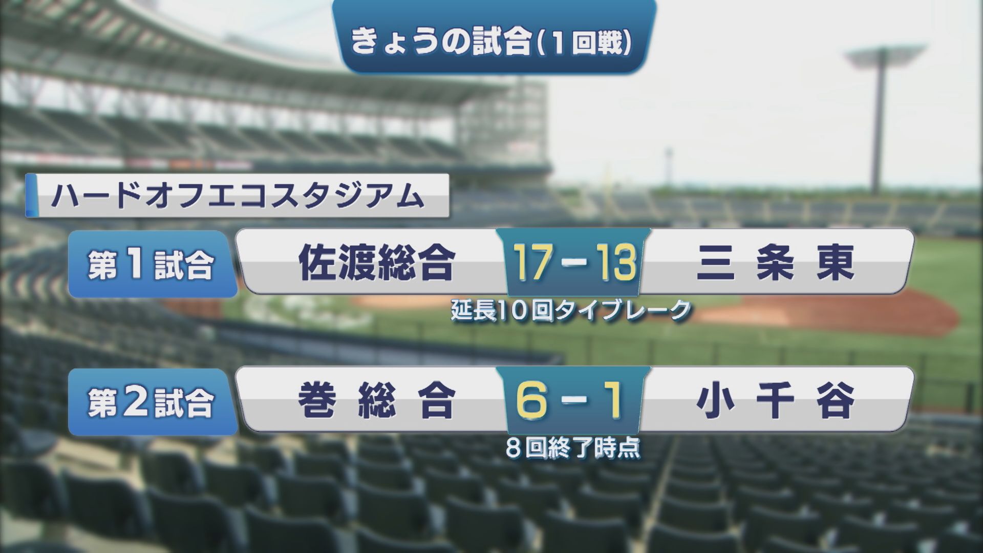 【夏の高校野球｜1回戦】2人の3年生が最後の夏に挑む（三条東×佐渡総合）【新潟】