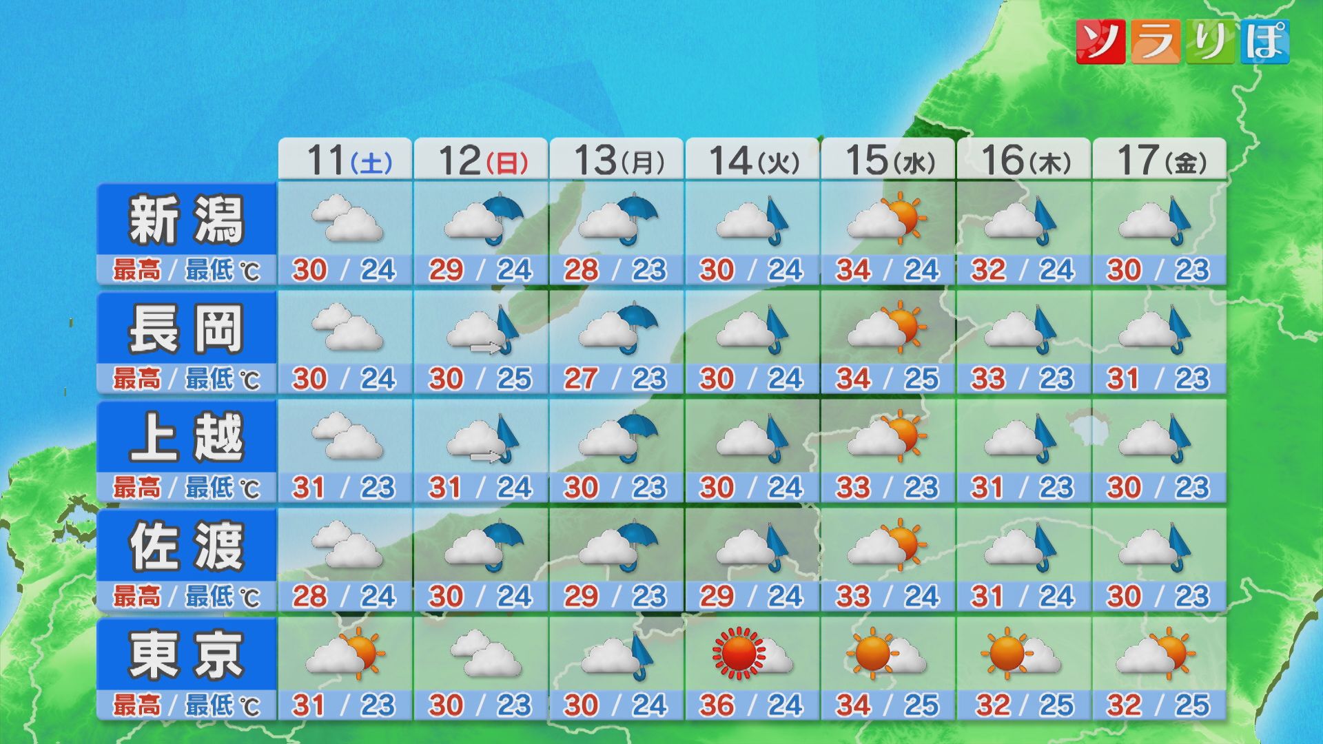 日曜は各地とも次第に雨･･･来週の天気は？各地の詳しい天気【これからの天気(7月10日18時40分現在)｜新潟】