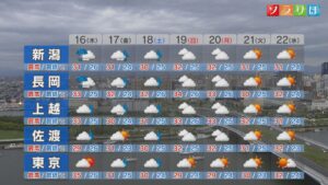今夜は広く熱帯夜になりそう、16日朝は傘が必要なところも：各地の詳しい天気【これからの天気(7月15日18時40分現在)｜新潟】 2026年07月15日(水)