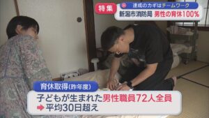 【特集】男性の育児休暇率100%を達成「新潟市消防局」達成のカギは【新潟】 2026年07月15日(水)