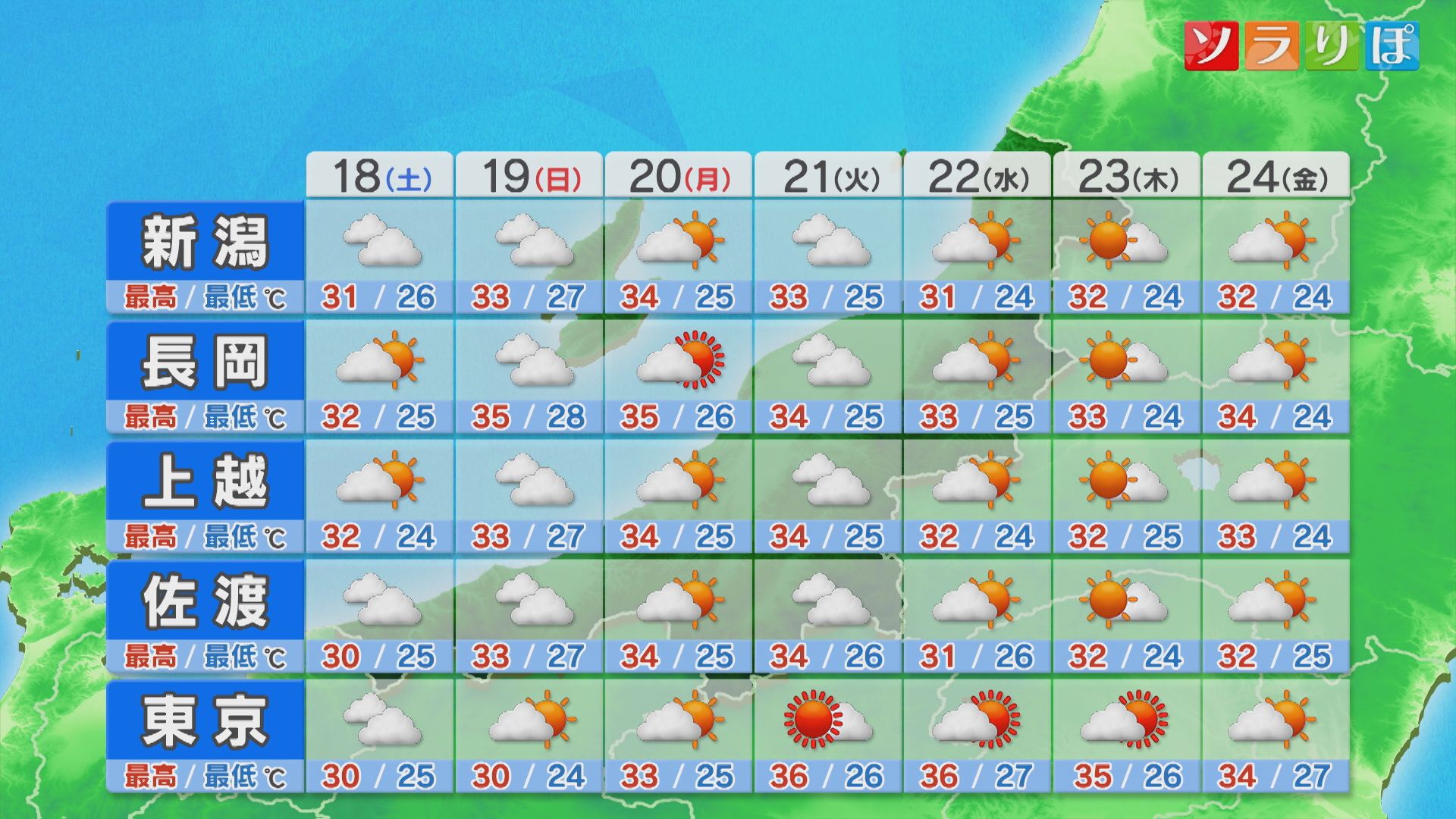 土曜も各地で傘の出番がありそう：各地の詳しい天気【これからの天気(7月17日18時40分現在)｜新潟】 2026年07月17日(金)