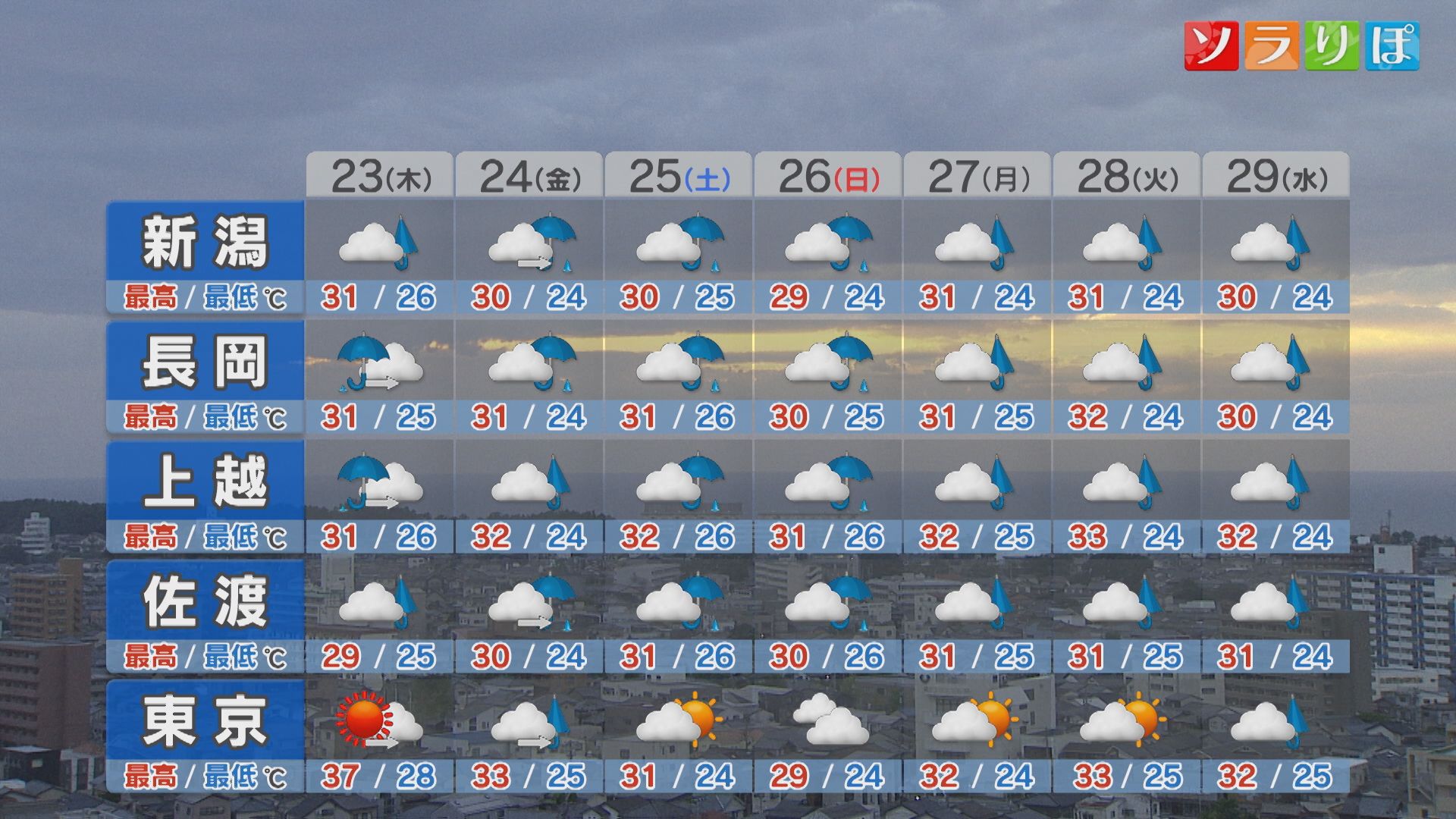 23日(木)は短時間の大雨に注意・警戒が必要：各地の詳しい天気【これからの天気(7月22日18時40分現在)｜新潟】 2026年07月22日(水)