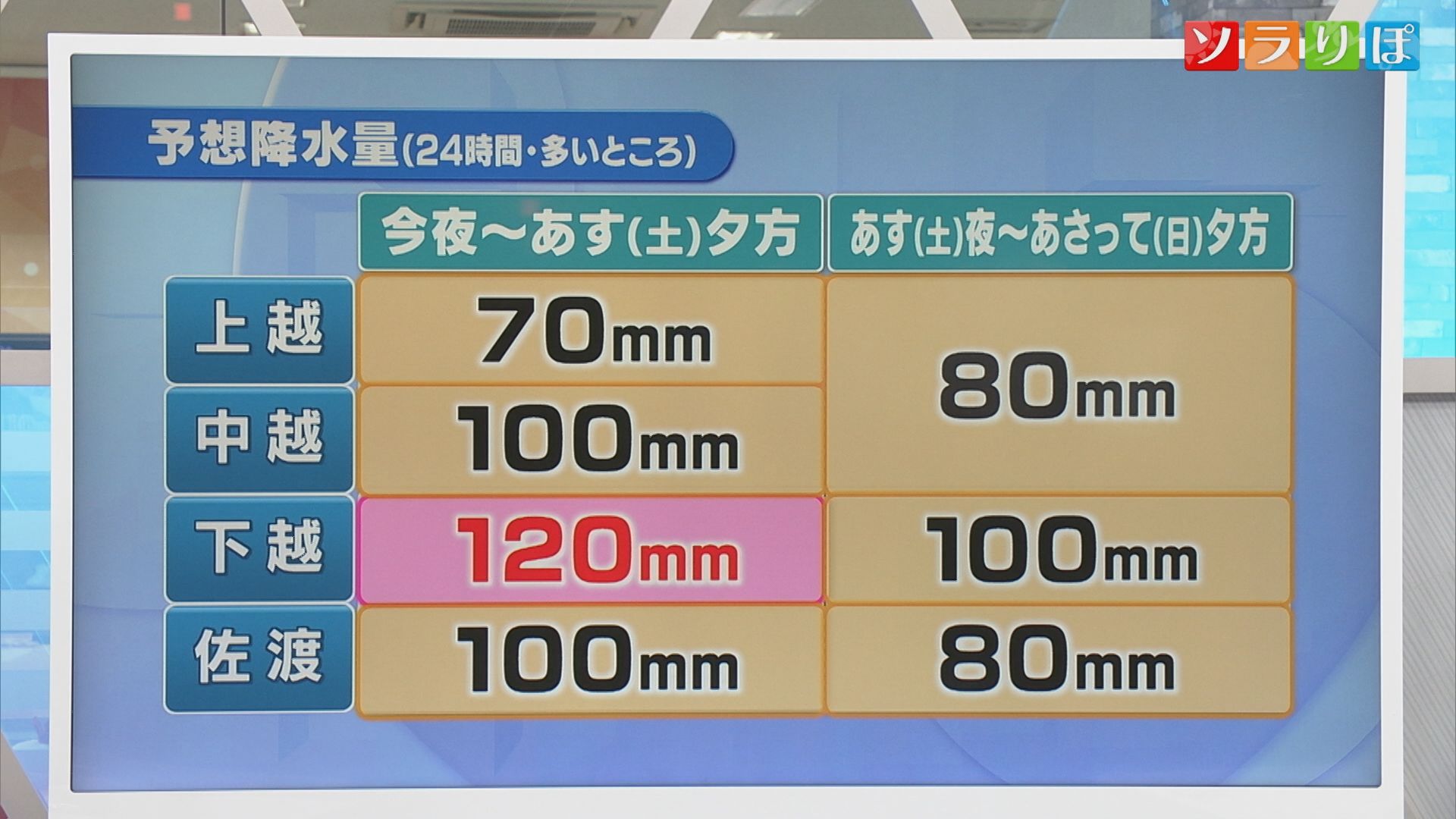 土曜も局地的に非常に激しい雨に、つづく大雨に警戒・注意を【気象予報士が解説｜新潟】 2026年07月24日(金)