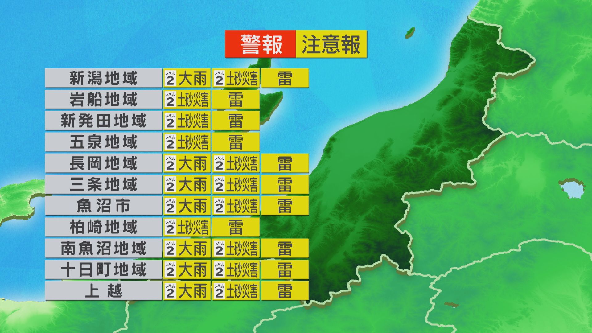 所々でにわか雨や雷雨、今夜遅くにかけて浸水・土砂災害に注意を【これからの天気(7月27日11時40分現在)｜新潟】 2026年07月27日(月)