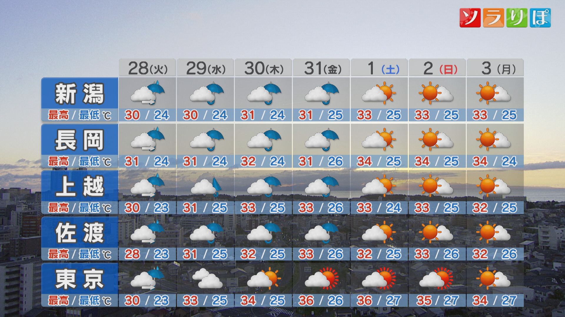 次の晴れ間はいつ･･･？28日もまとまった雨が降りそう：各地の詳しい天気【これからの天気(7月27日18時40分現在)｜新潟】 2026年07月27日(月)